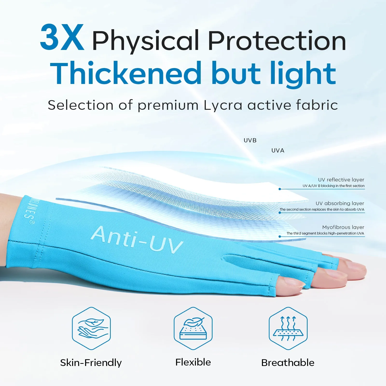 Blue Anti-UV light Glove For Nails  Salon Professional UPF 99 【US ONLY】