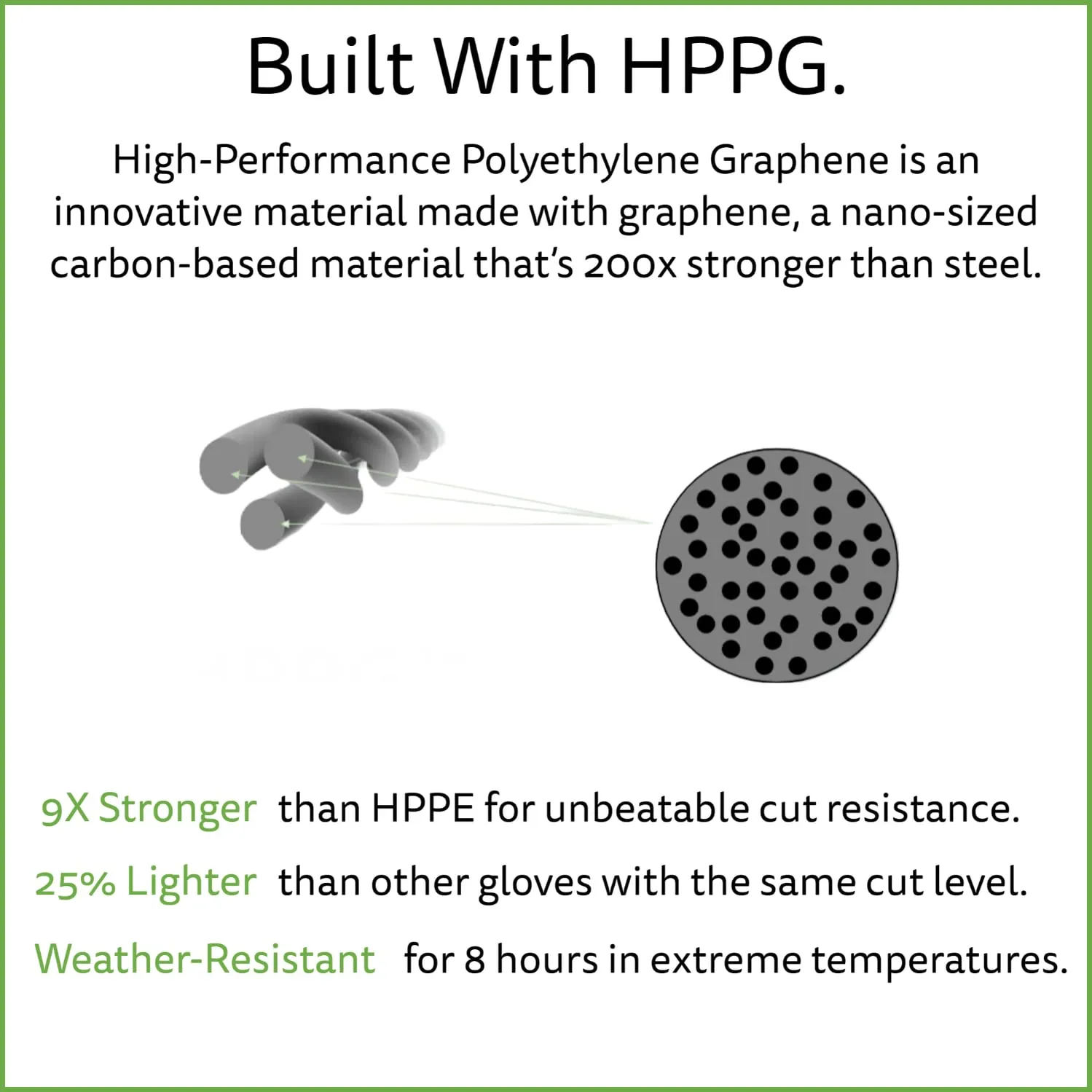 HPPG Cut Resistant Gloves with Microfoam Nitrile Coating, ANSI Cut Level A4