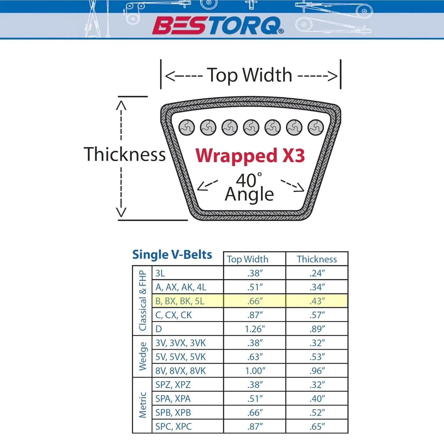 ﻿﻿V Belt 5L450 / B42 Replacement 5/8" x 45" Industrial & Lawn Mower Heavy Duty